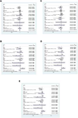 Individual and combined effects of the GSTM1, GSTT1, and GSTP1 polymorphisms on type 2 diabetes mellitus risk: A systematic review and meta-analysis